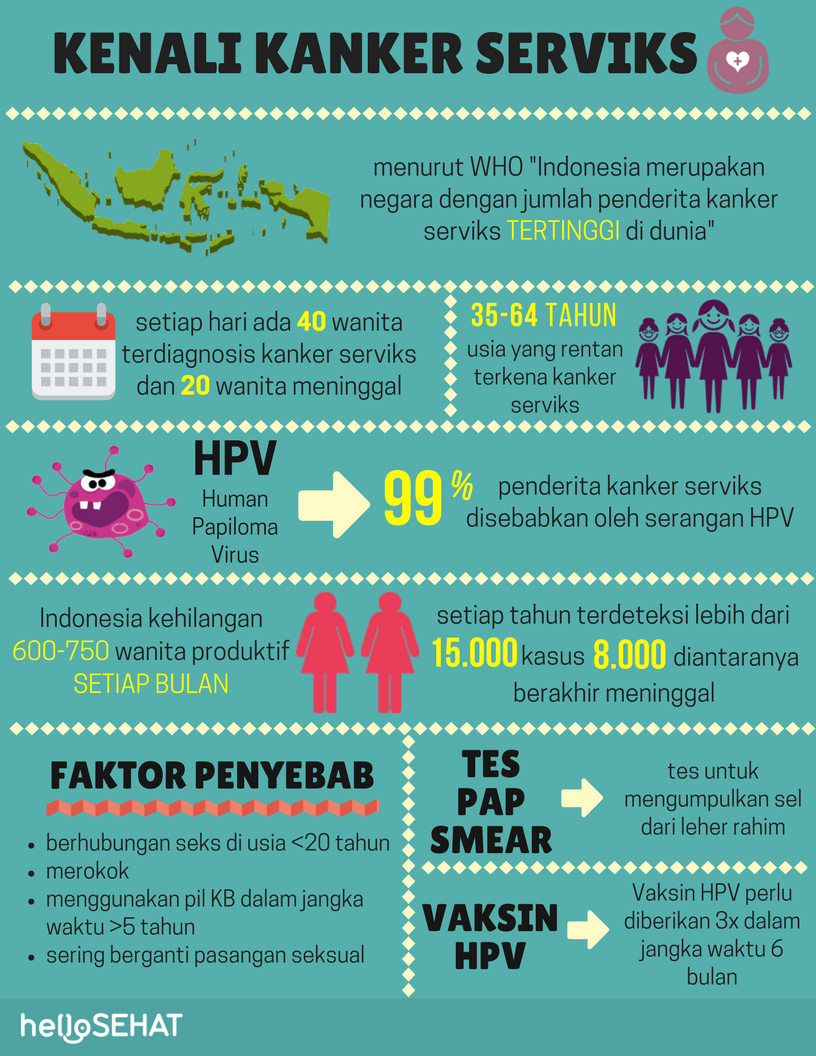 καρκίνου του τραχήλου της μήτρας στην Ινδονησία