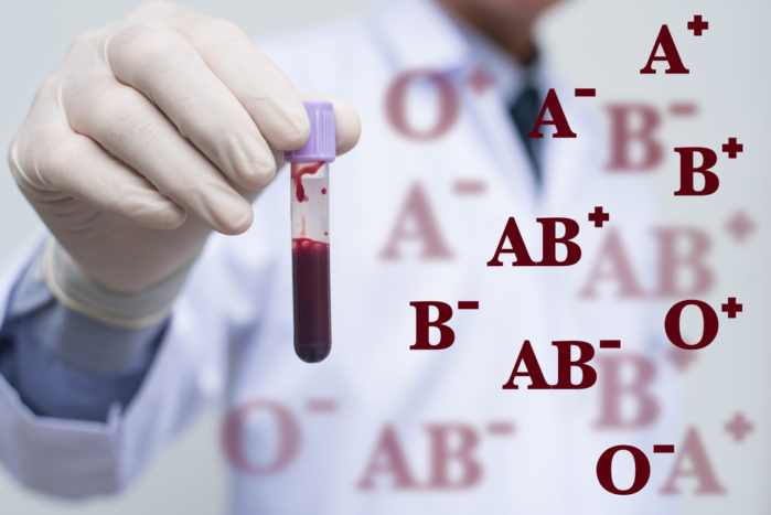Τύπος αίματος Ο, ομάδα αίματος Β, διατροφή τύπου αίματος, ομάδα αίματος ΑΒ, ομάδα αίματος Α